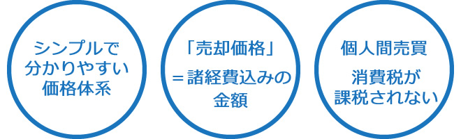 サービスの3つの特徴